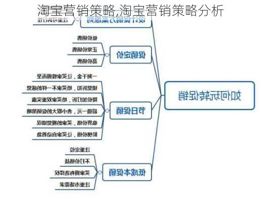 淘宝营销策略,淘宝营销策略分析