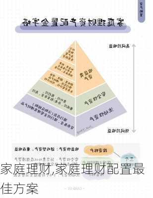 家庭理财,家庭理财配置最佳方案