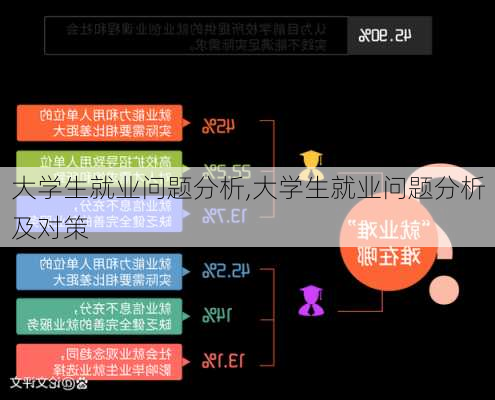 大学生就业问题分析,大学生就业问题分析及对策