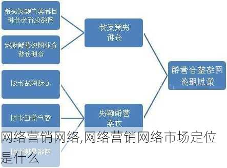 网络营销网络,网络营销网络市场定位是什么