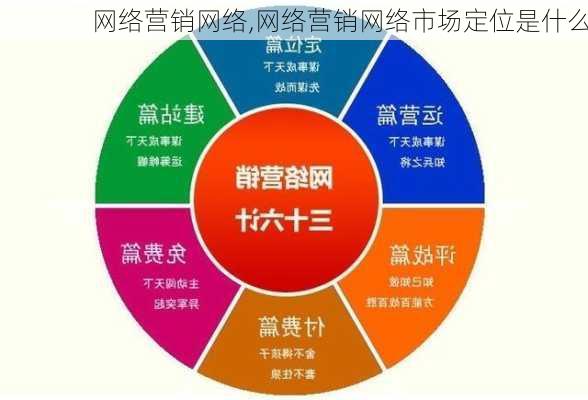 网络营销网络,网络营销网络市场定位是什么