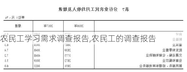 农民工学习需求调查报告,农民工的调查报告