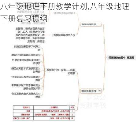 八年级地理下册教学计划,八年级地理下册复习提纲