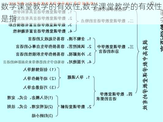 数学课堂教学的有效性,数学课堂教学的有效性是指