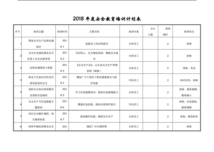 培训计划格式,培训计划格式标准