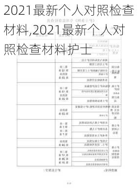 2021最新个人对照检查材料,2021最新个人对照检查材料护士