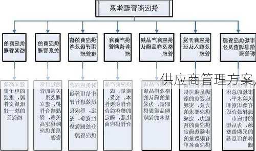 供应商管理方案,