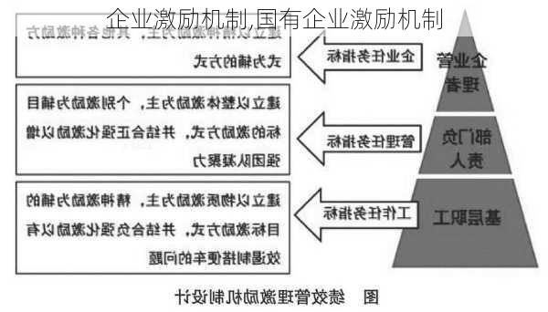 企业激励机制,国有企业激励机制