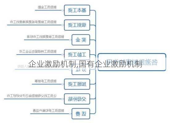 企业激励机制,国有企业激励机制