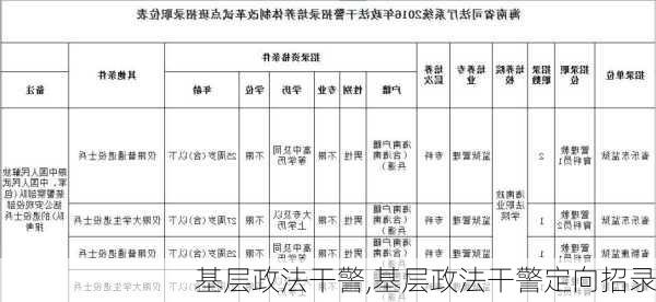 基层政法干警,基层政法干警定向招录