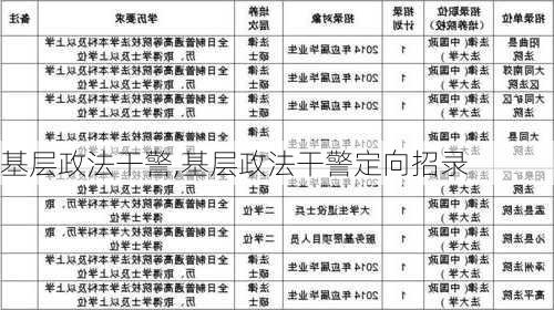 基层政法干警,基层政法干警定向招录