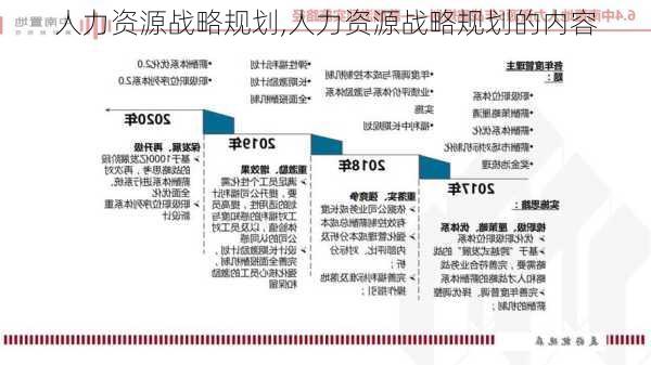 人力资源战略规划,人力资源战略规划的内容