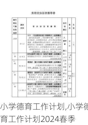 小学德育工作计划,小学德育工作计划2024春季