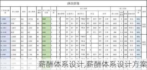 薪酬体系设计,薪酬体系设计方案