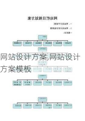 网站设计方案,网站设计方案模板