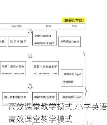 高效课堂教学模式,小学英语高效课堂教学模式