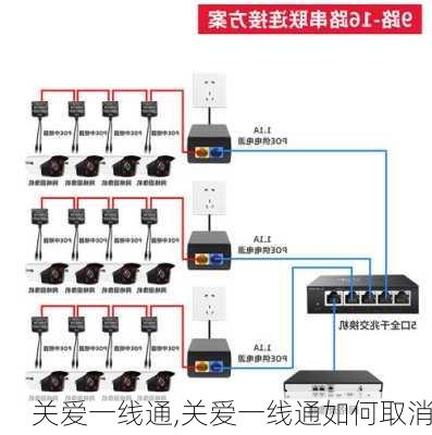 关爱一线通,关爱一线通如何取消