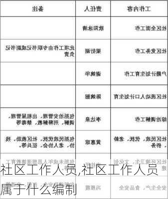 社区工作人员,社区工作人员属于什么编制