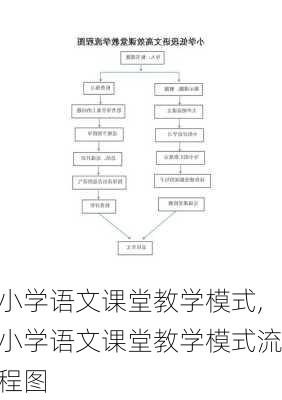 小学语文课堂教学模式,小学语文课堂教学模式流程图