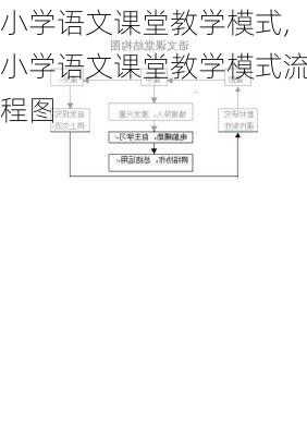 小学语文课堂教学模式,小学语文课堂教学模式流程图