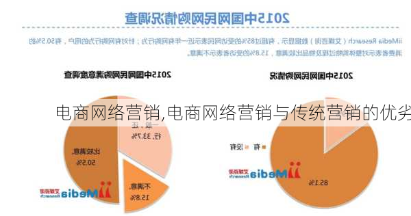 电商网络营销,电商网络营销与传统营销的优劣