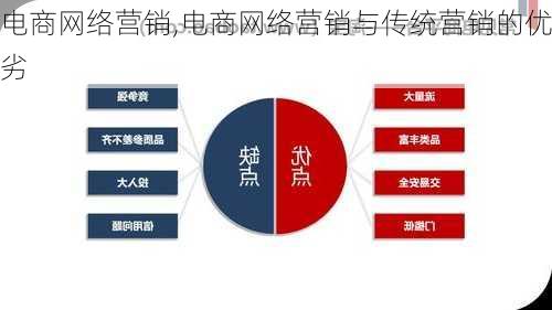 电商网络营销,电商网络营销与传统营销的优劣