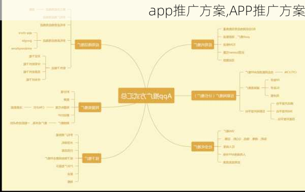 app推广方案,APP推广方案