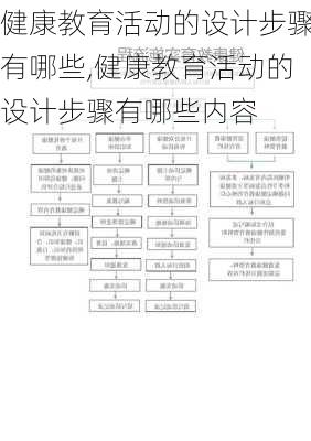 健康教育活动的设计步骤有哪些,健康教育活动的设计步骤有哪些内容