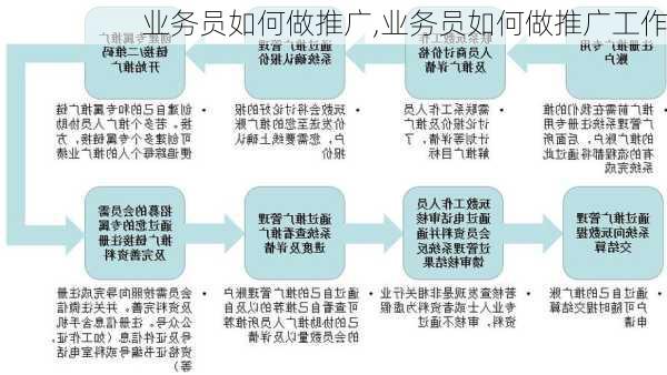 业务员如何做推广,业务员如何做推广工作