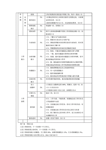 销售人员管理制度,销售人员管理制度及绩效管理