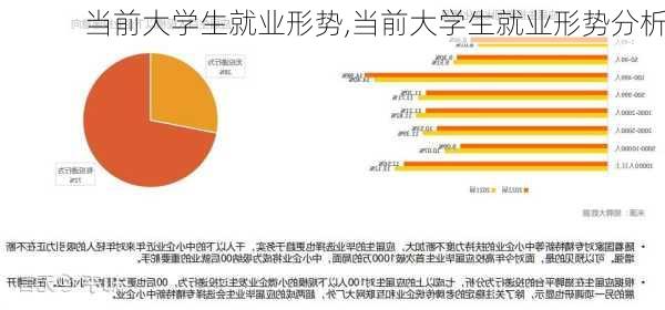 当前大学生就业形势,当前大学生就业形势分析