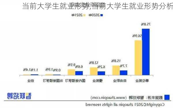 当前大学生就业形势,当前大学生就业形势分析