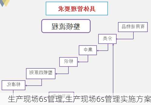 生产现场6s管理,生产现场6s管理实施方案