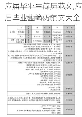 应届毕业生简历范文,应届毕业生简历范文大全