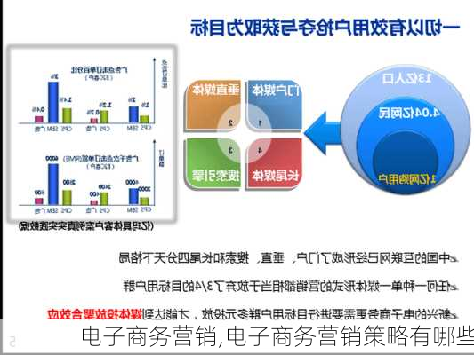 电子商务营销,电子商务营销策略有哪些