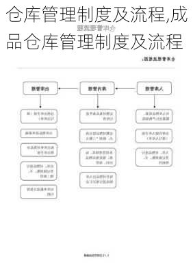 仓库管理制度及流程,成品仓库管理制度及流程