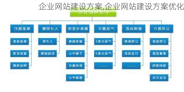 企业网站建设方案,企业网站建设方案优化