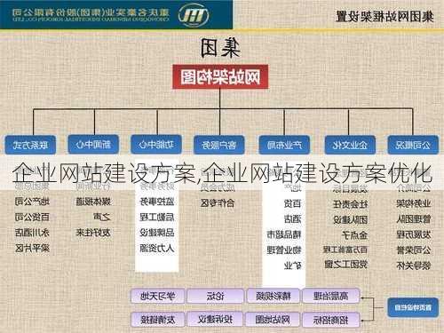 企业网站建设方案,企业网站建设方案优化