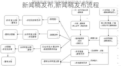 新闻稿发布,新闻稿发布流程