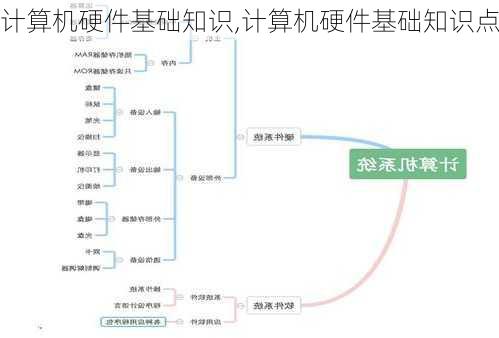 计算机硬件基础知识,计算机硬件基础知识点