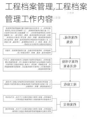 工程档案管理,工程档案管理工作内容