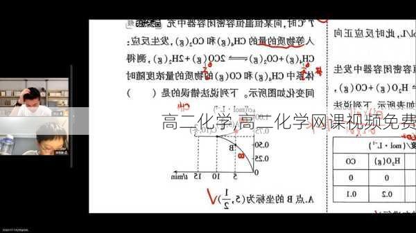 高二化学,高二化学网课视频免费