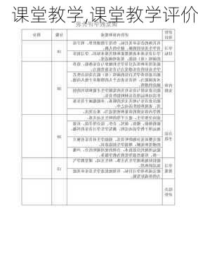 课堂教学,课堂教学评价