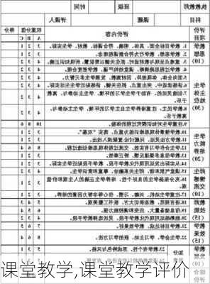 课堂教学,课堂教学评价