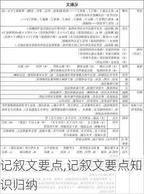 记叙文要点,记叙文要点知识归纳