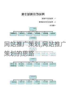 网站推广策划,网站推广策划的思路