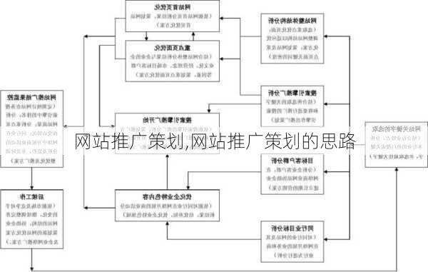 网站推广策划,网站推广策划的思路