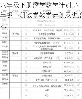 六年级下册数学教学计划,六年级下册数学教学计划及进度表