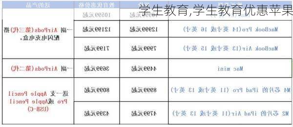 学生教育,学生教育优惠苹果