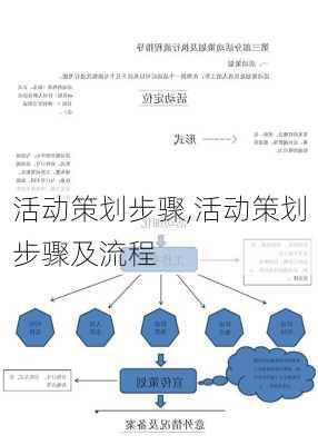 活动策划步骤,活动策划步骤及流程